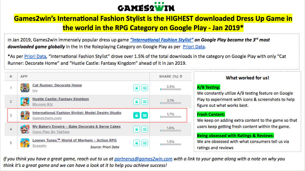 Highest Global Downloads – RPG Category