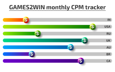 World eCPM monthly tracker from Games2win India Pvt Ltd!