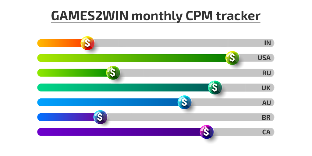 World eCPM monthly tracker from Games2win India Pvt Ltd!