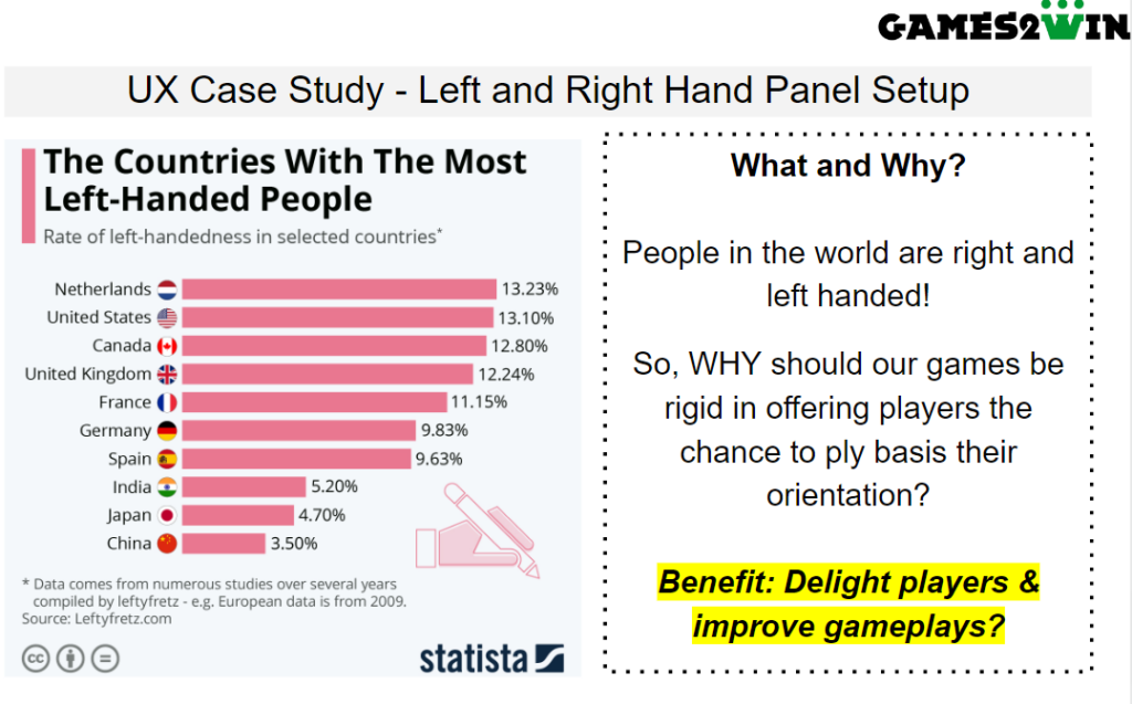 Global stats for right and left-handed users